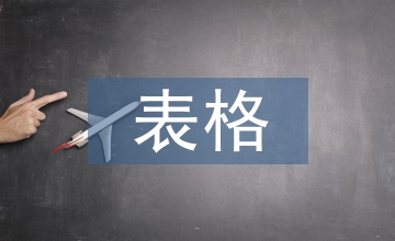 中小企業(yè)薪酬管理中Excel表格的應用